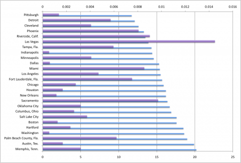 Home-Values1-480x326.png